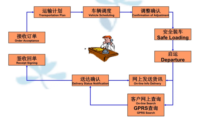 苏州到沽源搬家公司-苏州到沽源长途搬家公司