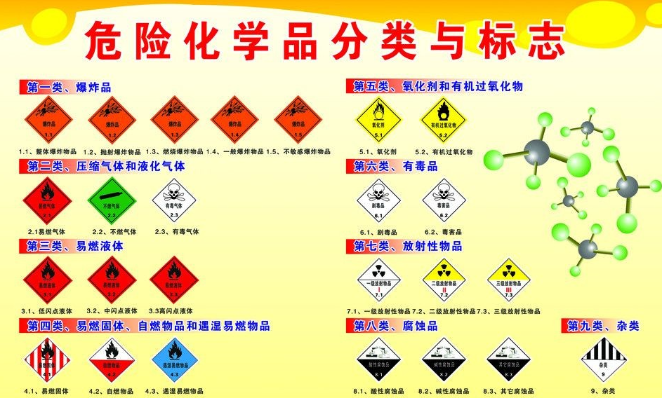 上海到沽源危险品运输